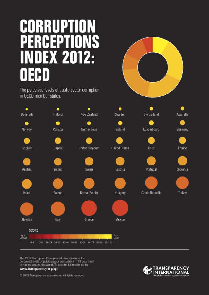 corruzione italia nel mondo