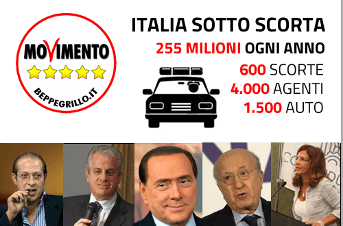 scorta-politici-movimento-5-stelle scorta-politici-movimento-5-stelle