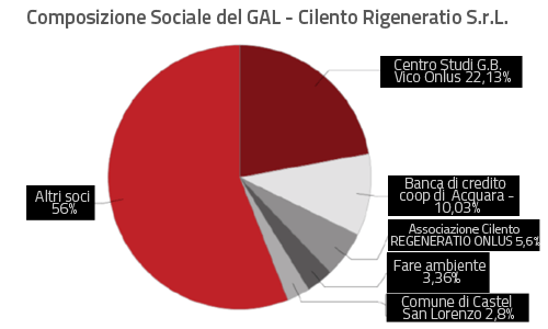 M5S vigila sulle operazioni del Gruppo di Azione Locale nell’area del Cilento. Agropoli. Soci Gal.