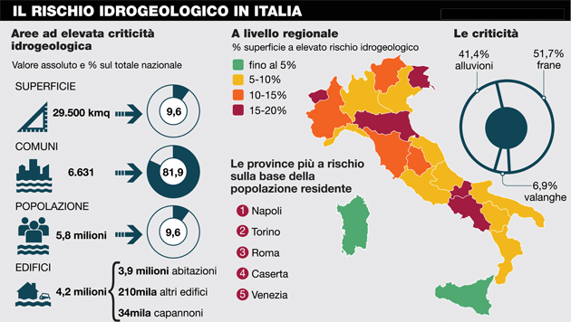Rischio idrogeologico Italia
