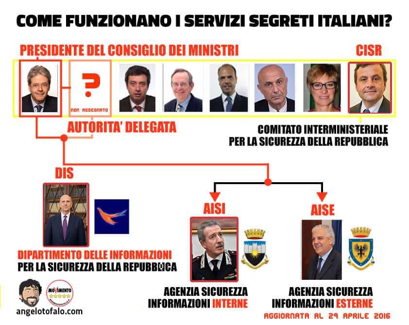 servizi-segreti-italiani-struttura-infografica 2016