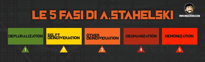 le-5-fasi-di-anthony-stahelski