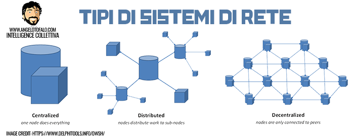 tipi-di-sistemi-di-rete