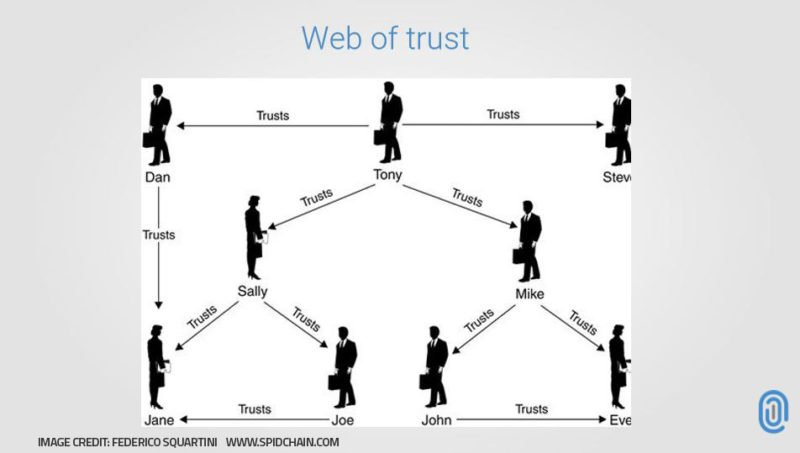 web-of-trust-blockchain-pgp-p2p