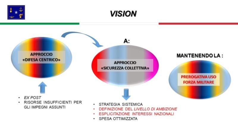 Vision ministero della difesa
