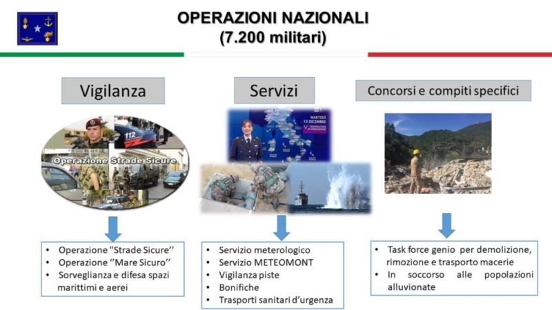 attività forze armate