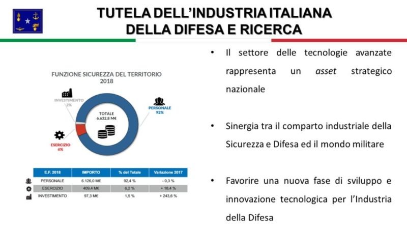 industria italiana difesa e ricerca